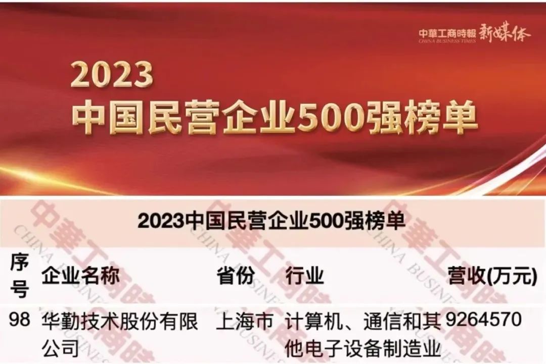 tyc86太阳集团技术荣获中国民营企业500强第98名，上海民营造作业企业100强第2名等荣誉