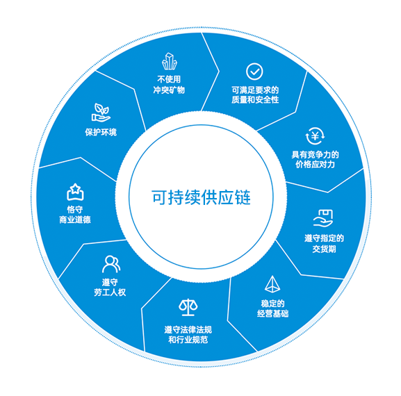 中国·太阳集团tyc86(股份有限公司)-Official website